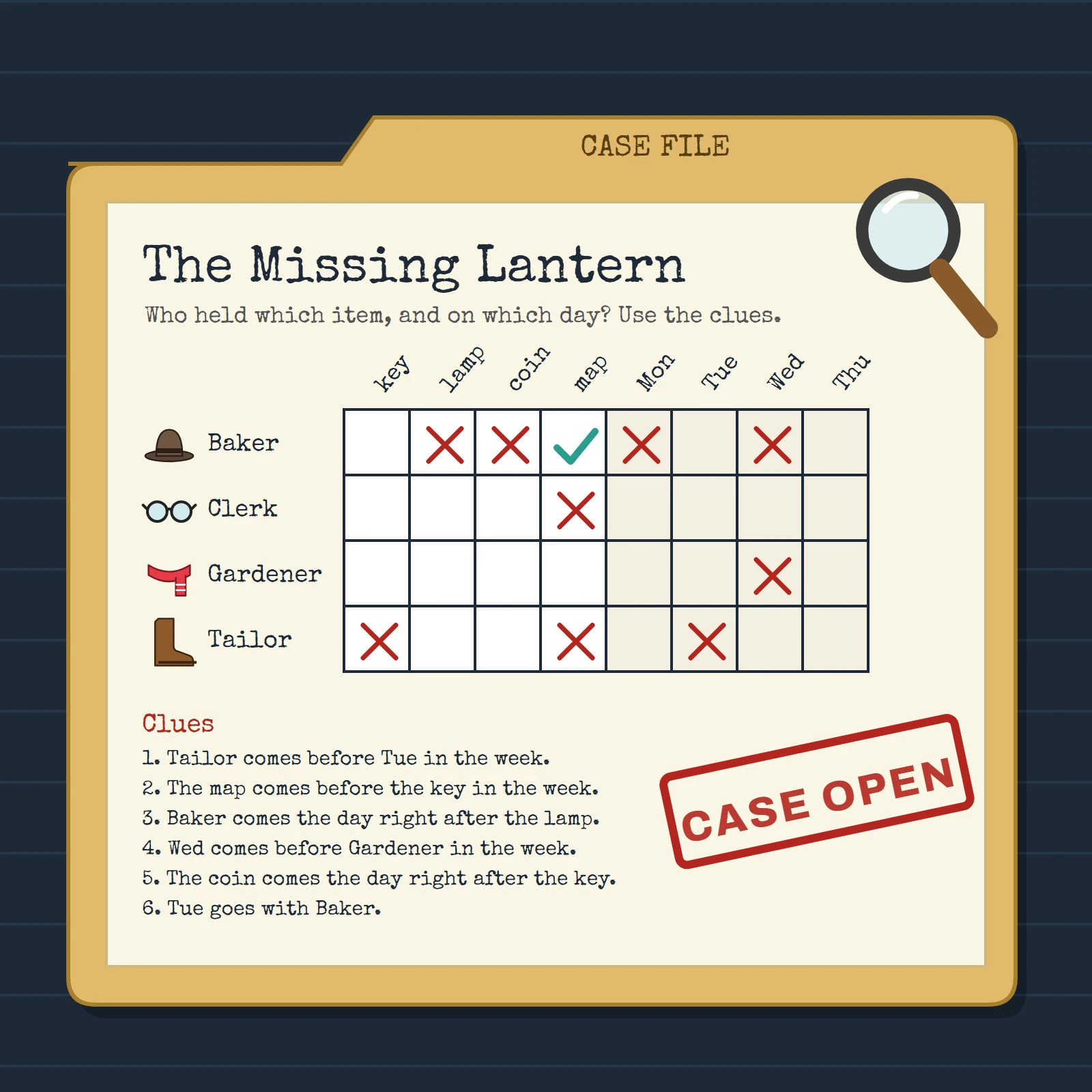 Manila case folder labeled Case File holding a logic grid with suspect icons, typed clues, a red CASE OPEN stamp and a magnifying glass